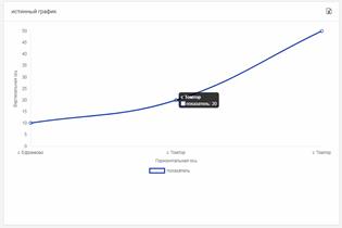Вартиант отображения аналитического отчета