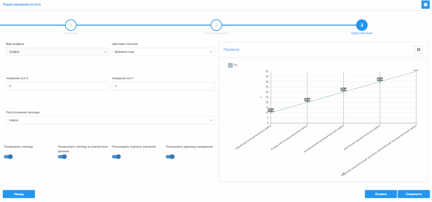 Настройка представления "График" - график