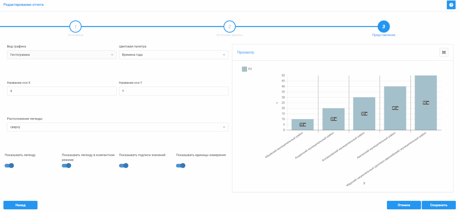 Настройка представления "График" - гистогррамма