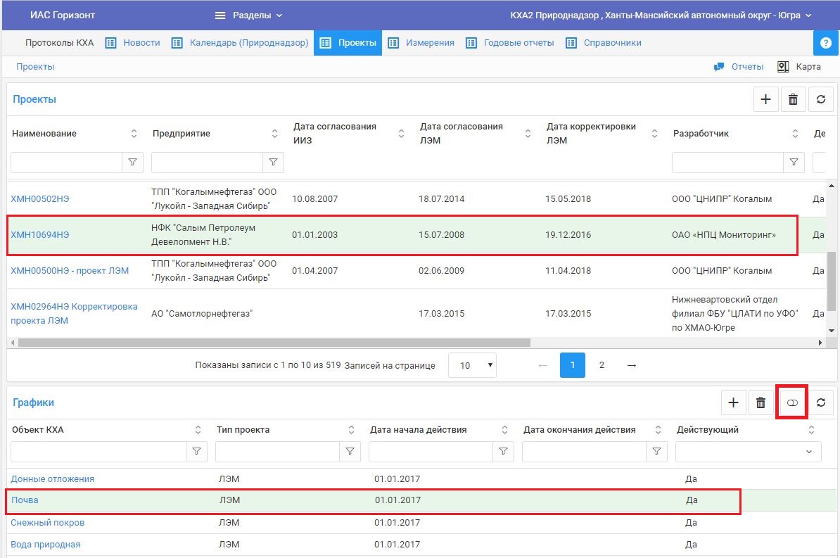 Выбор графика и прекращение его действия