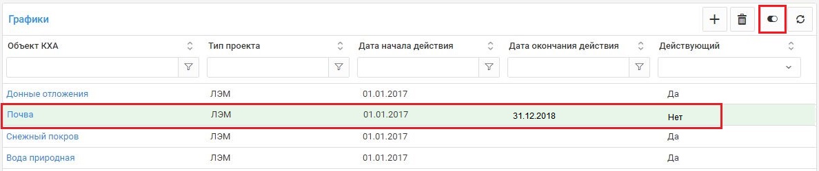Недействующий график