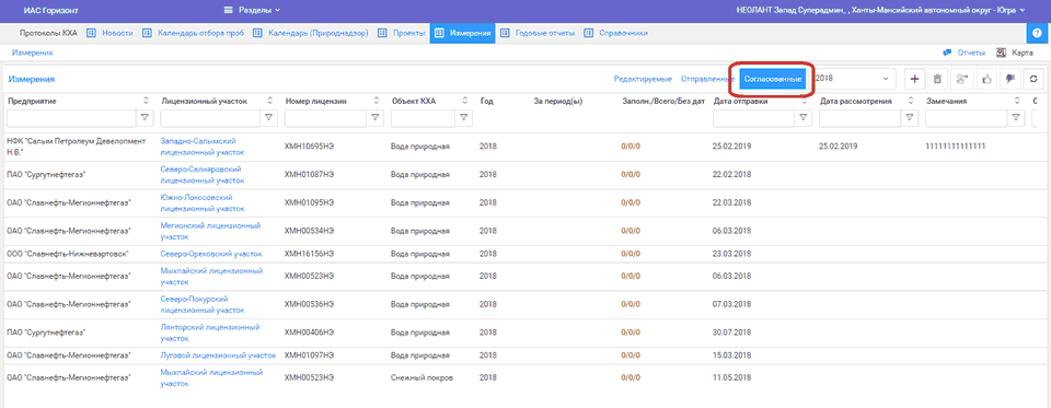 Список согласованных отчетов об измерениях