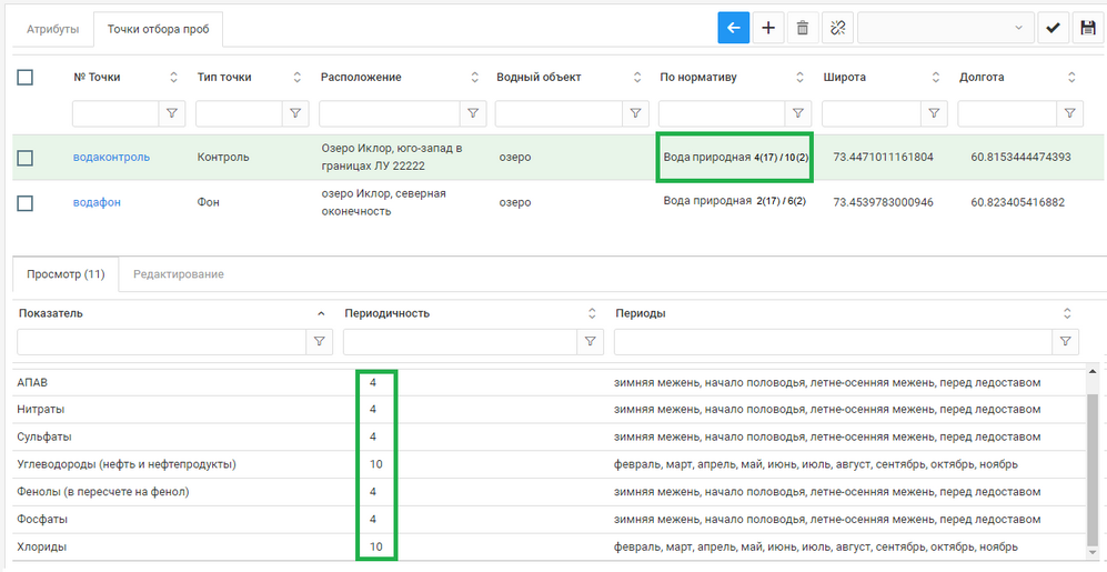 Результат: для точки изменен график Результат: для точки изменен график