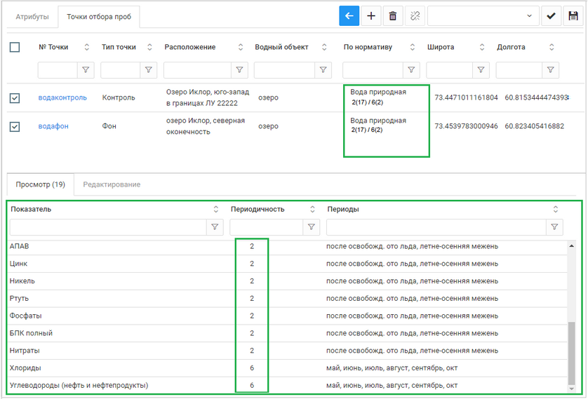 Результат: для выбранных точек созданы графики по шаблону