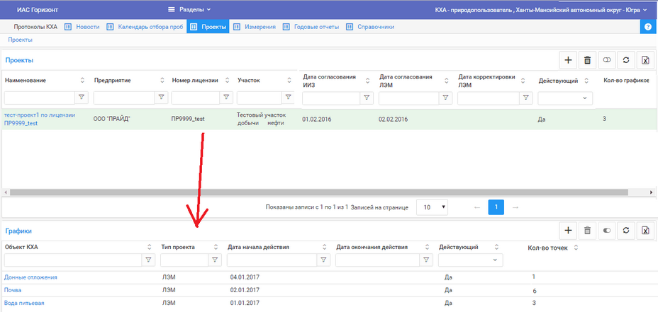 Выбор проекта и просмотр графиков по нему