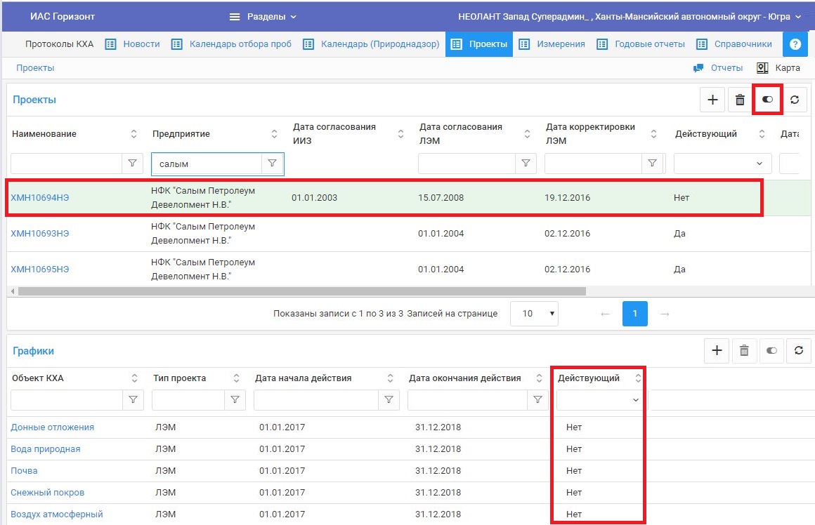 Недействующий проект и его графики