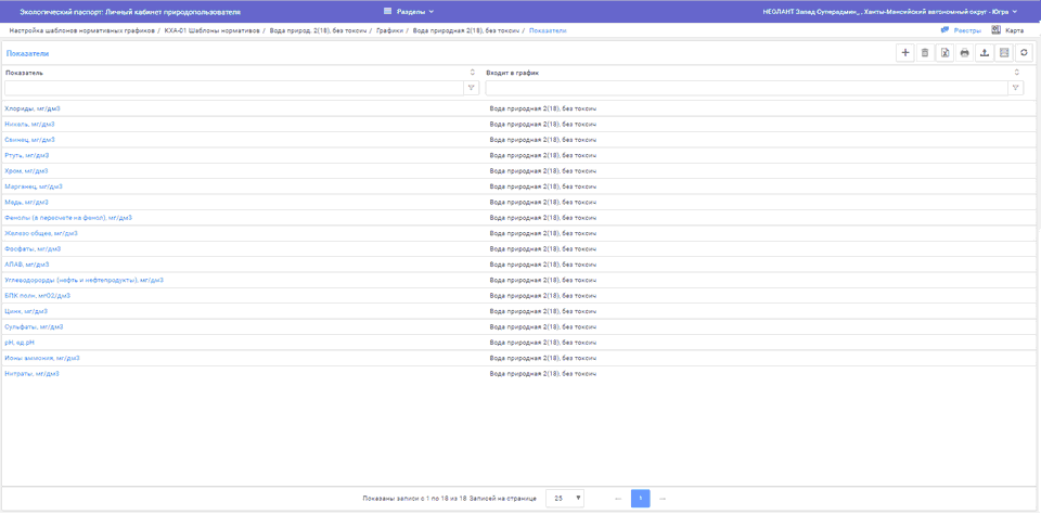 Список показателей в составе шаблонного графика