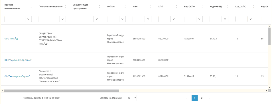 Реестр предприятий