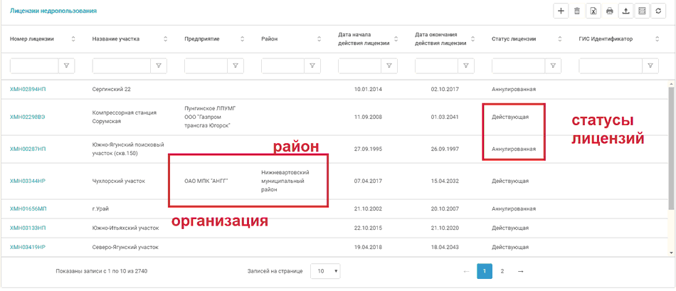 Перечень лицензий