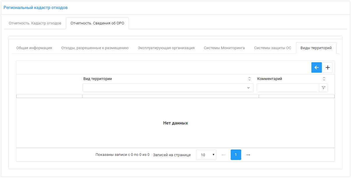 Сведения о видах территорий