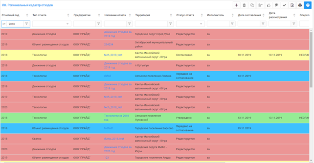 Представление отчетов с разными статусами