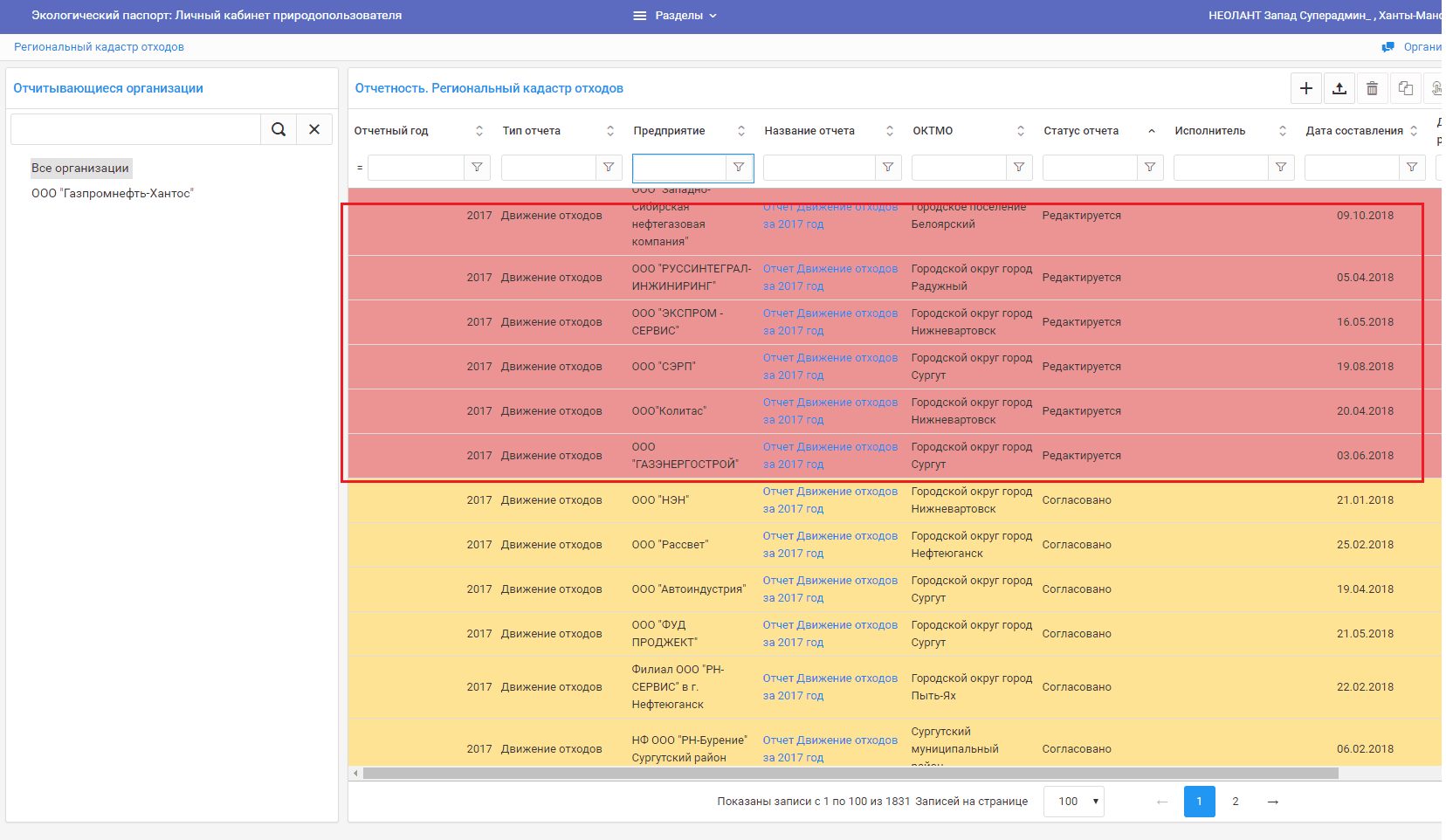 Список отчетов в статусе "Редактирование"