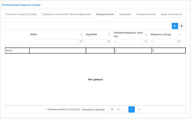 Сведения о входных потоках