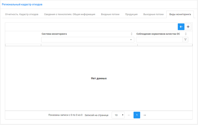 Интерфейс отображения сведений о видах мониторинга