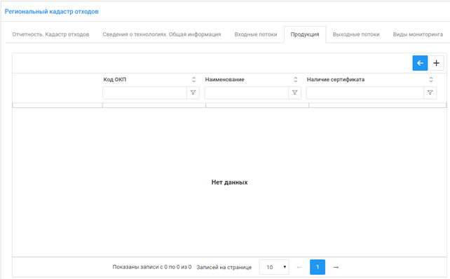 Сведения о продукции
